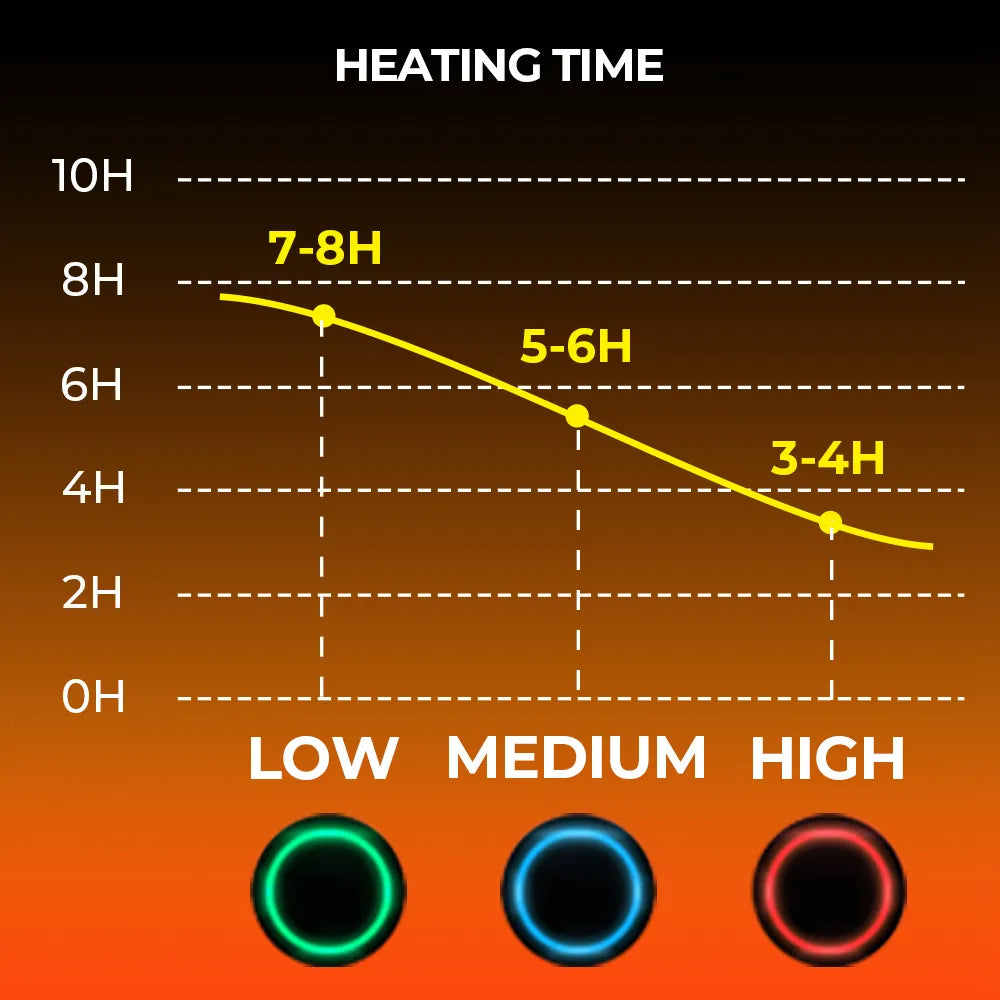 Heated Winter Gloves | Rechargeable Warm Outdoor Wear