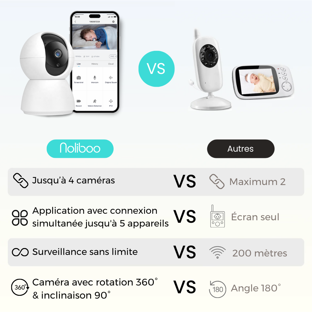 WiFi Security Camera | Motion Detection and Remote Viewing