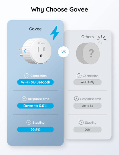 Mini Smart Outlet | Wireless App-Controlled Power Socket