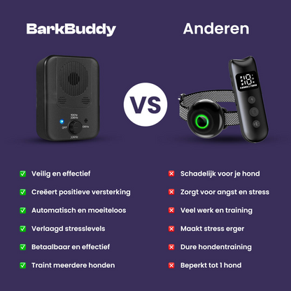 Ultrasonic Bark Control Device | Safe Training