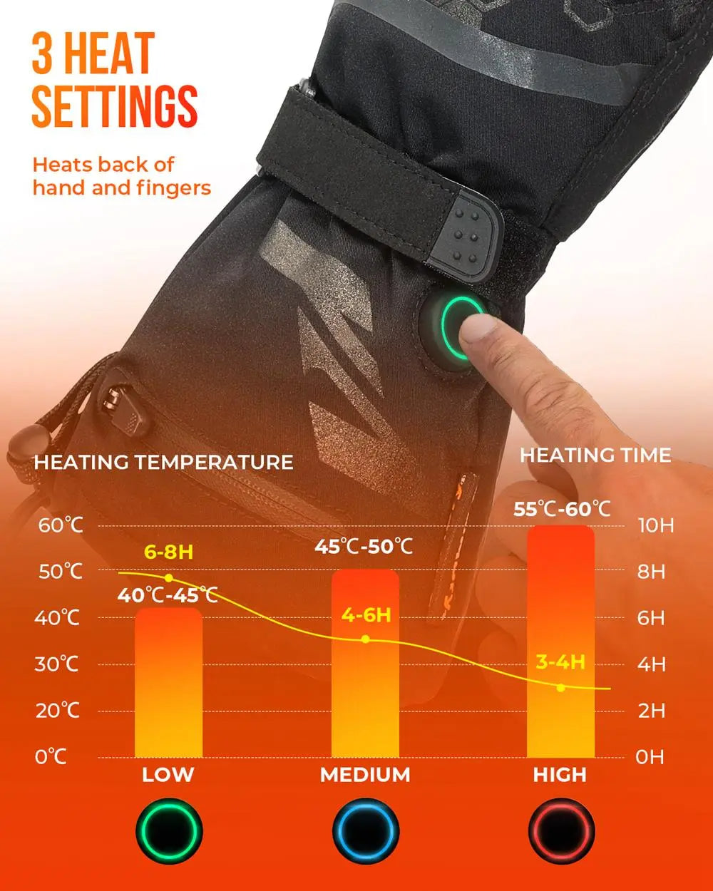 Heated Winter Gloves | Rechargeable Warm Outdoor Wear