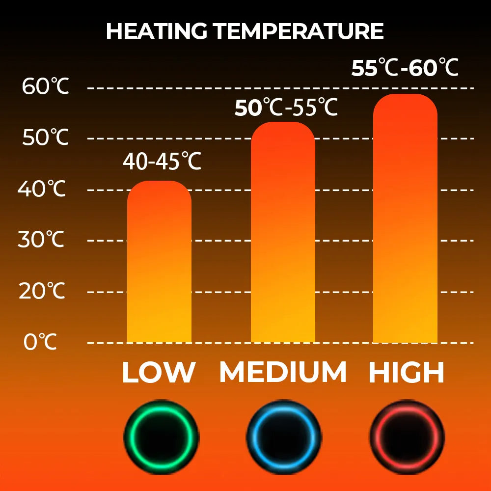 Heated Winter Gloves | Rechargeable Warm Outdoor Wear