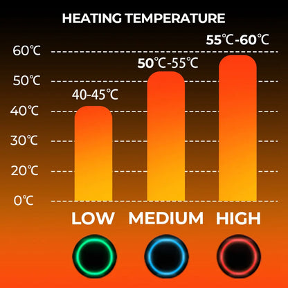 Heated Winter Gloves | Rechargeable Warm Outdoor Wear