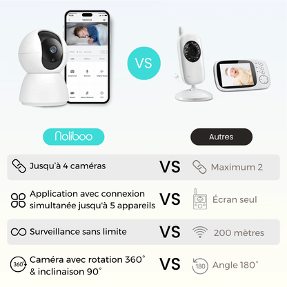 WiFi Security Camera | Motion Detection and Remote Viewing