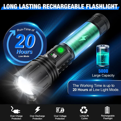 LED Torch Light | High Lumens Adjustable Beam Flashlight