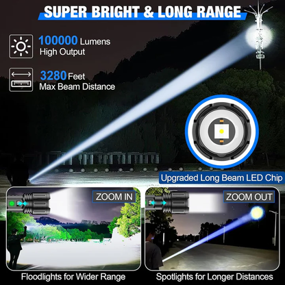 LED Torch Light | High Lumens Adjustable Beam Flashlight