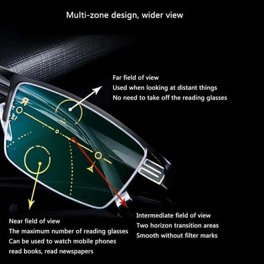 Smart Reading Glasses | Auto Focus Vision Glasses - Luxyecs